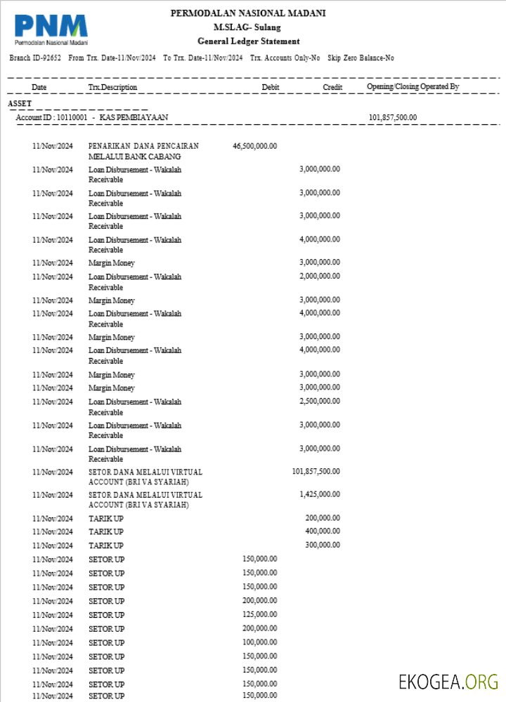 Indonésie Relevé bancaire Permodalan Nasional Madani 3 – 6 mois Exemple Word et PDF